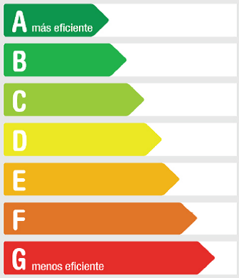 el certificado energético en la venta de una vivienda