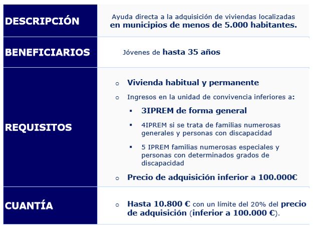 ayudas a la compra de primera vivienda en cantabria