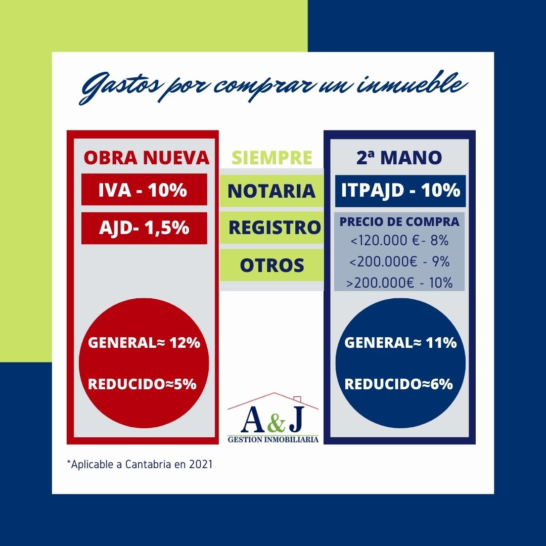gastos por comprar una vivienda en cantabria